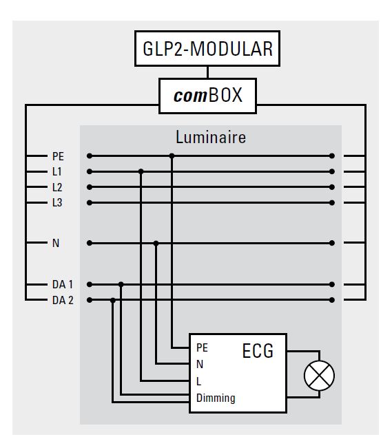 Combox