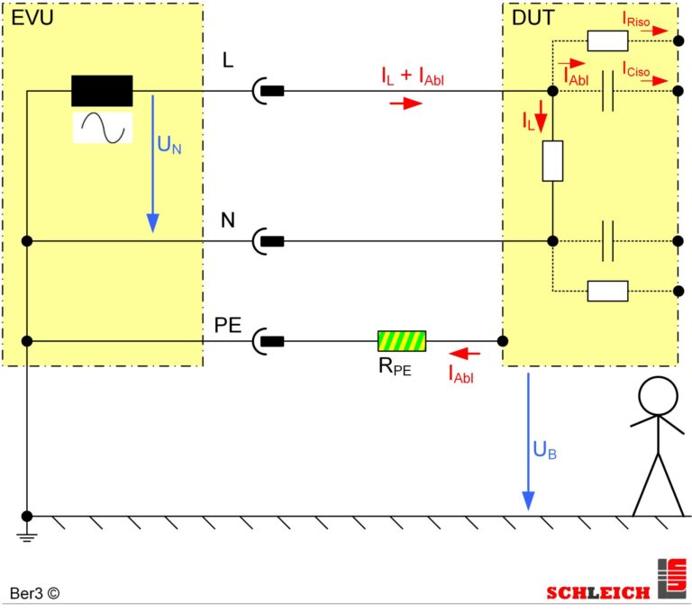 The leakage current test SCHLEICH
